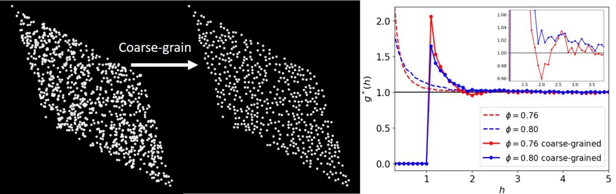 Investigating shear thickening