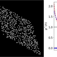 Investigating shear thickening