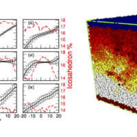 Transient shear banding