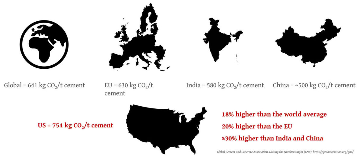 World players in cement production